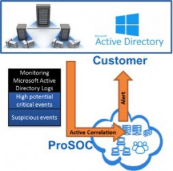 Detection and Alerting in Real-Time